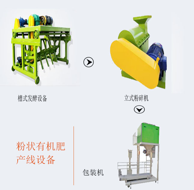 生產(chǎn)加工粉狀有機(jī)肥用到的設(shè)備有哪些？